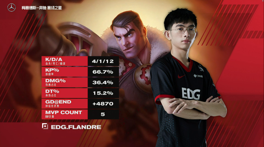 TSM力克DK,Deft单局斩获MVP宿命之战全球总决赛,技惊四座的简单介绍 TSM力克DK,Deft单局斩获MVP宿命之战全球总决赛,技惊四座的简单介绍